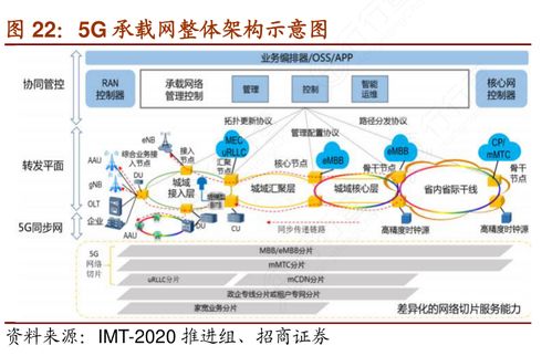 5G賦能公共交通 便捷出行背后的網(wǎng)絡與信息安全新挑戰(zhàn)