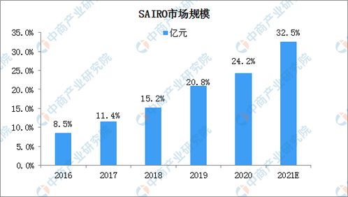 2021年中國網(wǎng)絡安全軟件行業(yè)市場規(guī)模及細分市場預測分析