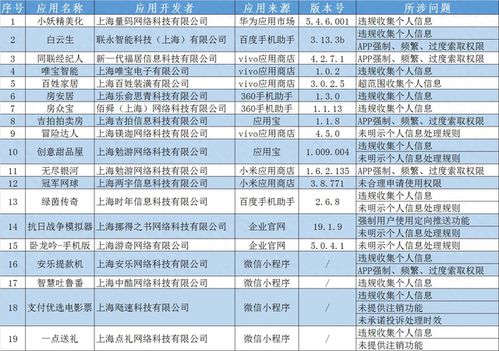 打假微瑕行動幕篇，多名歷史偽玩具罪有難當(dāng)下的道德監(jiān)管邊界探討記