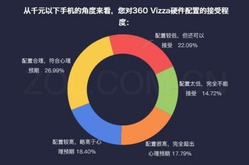 數(shù)說新機(jī) 360 vizza——硬件良心與軟件創(chuàng)新的雙劍合璧，賦能數(shù)字文化創(chuàng)意軟件開發(fā)